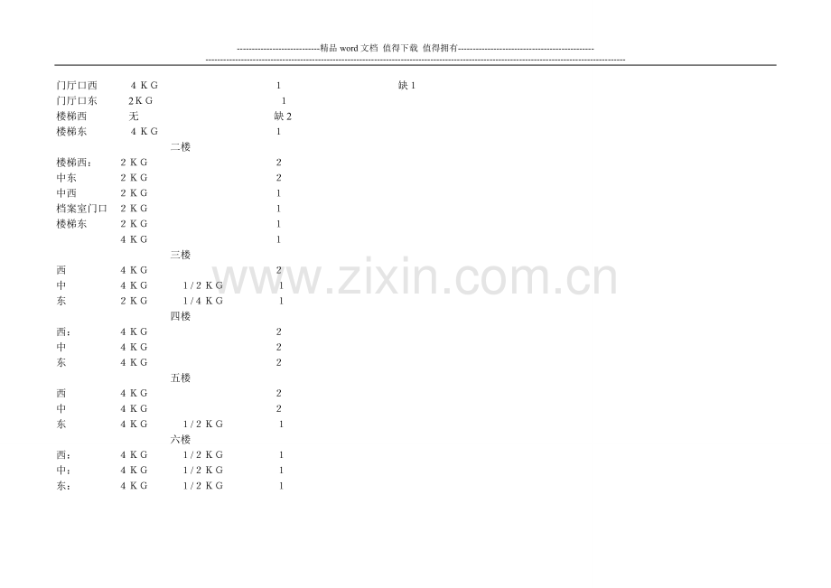 消防设施安全管理台帐789.doc_第2页