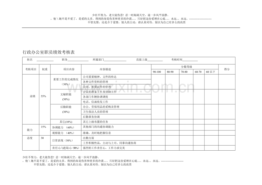 行政办公室人员绩效考核表.doc_第1页