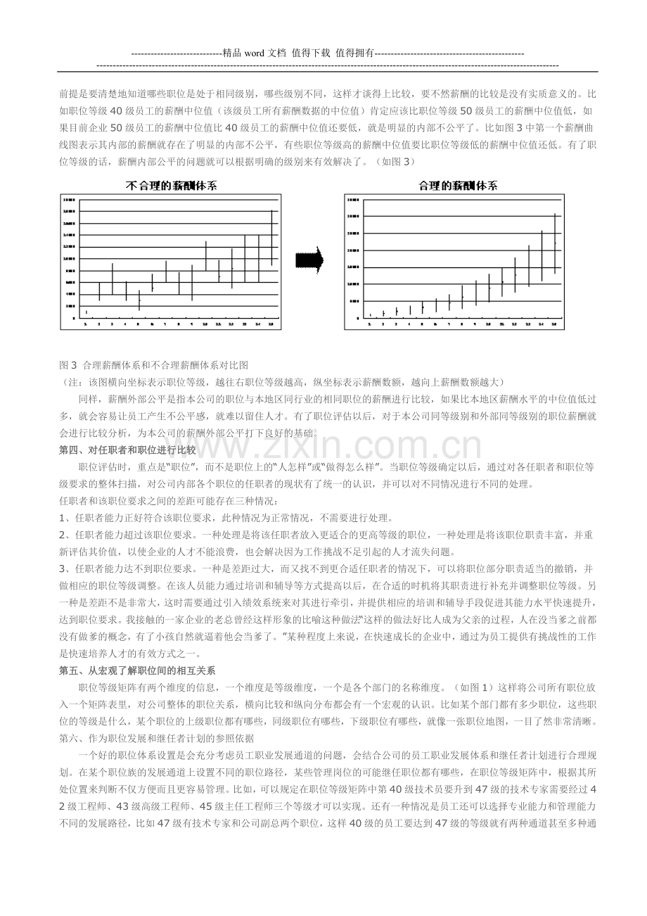 职位(岗位)评估的意义和作用.doc_第3页