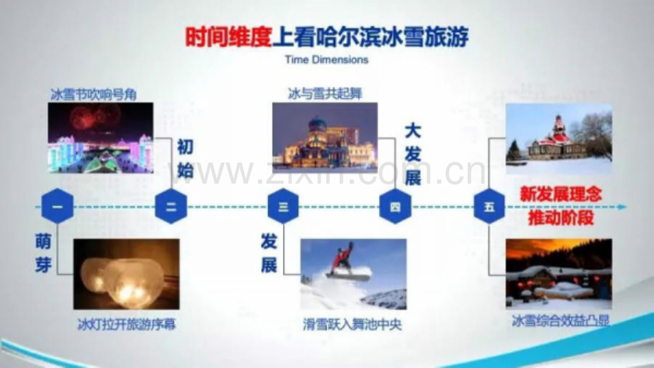 2020中国冰雪旅游发展报告.pdf_第3页