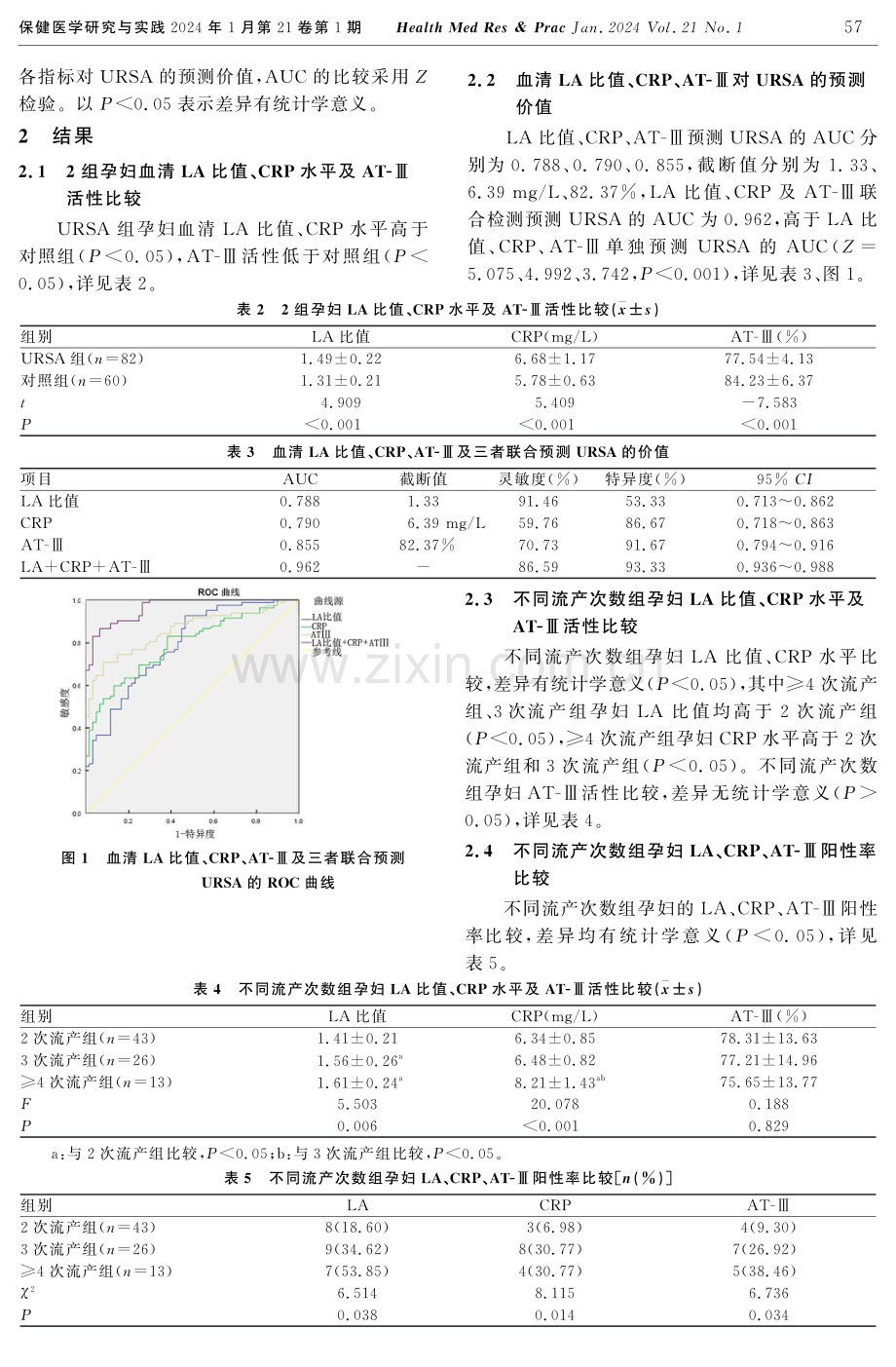 血清LA、CRP、AT-Ⅲ预测不明原因复发性流产的价值.pdf_第3页