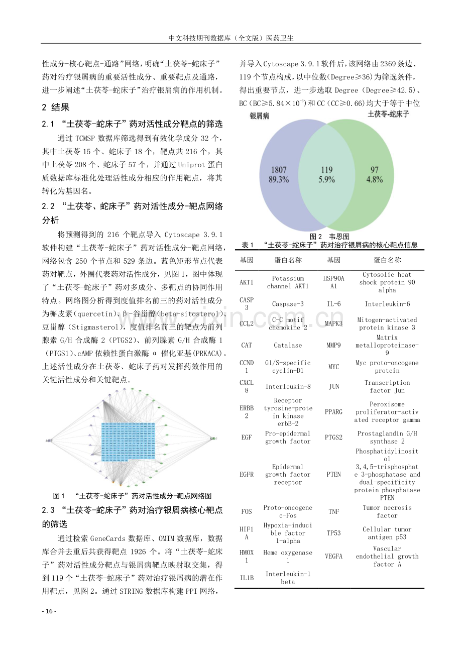 基于网络药理学的“土茯苓-蛇床子”药对治疗银屑病的作用机制研究.pdf_第3页