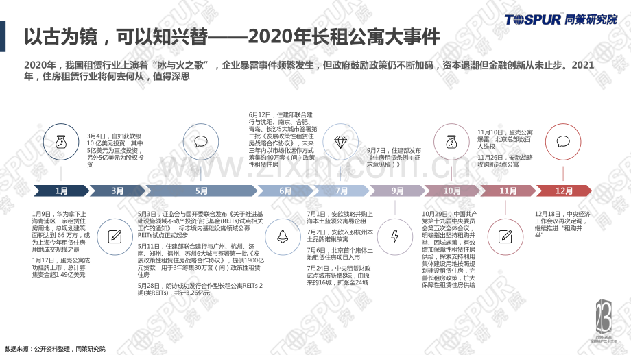 2020年住房租赁年度报告.pdf_第3页