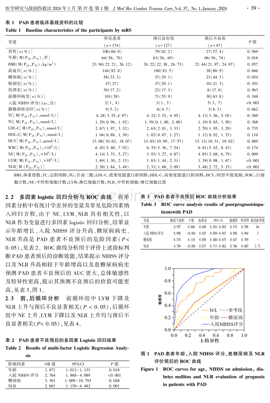 中性粒细胞_淋巴细胞比值对穿支动脉病变型脑梗死预后的影响.pdf_第3页