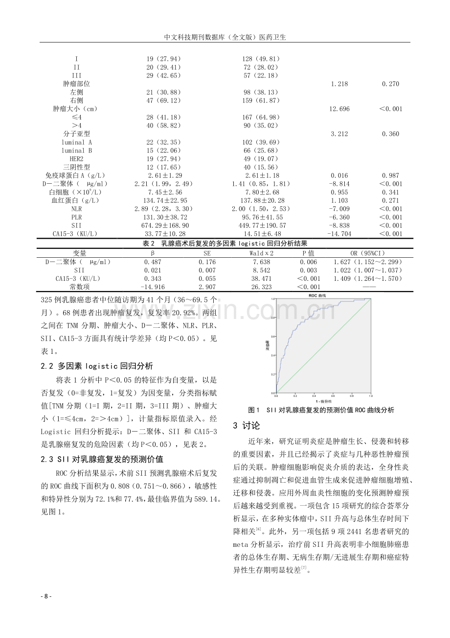 术前SII与乳腺癌术后复发的相关性研究.pdf_第3页