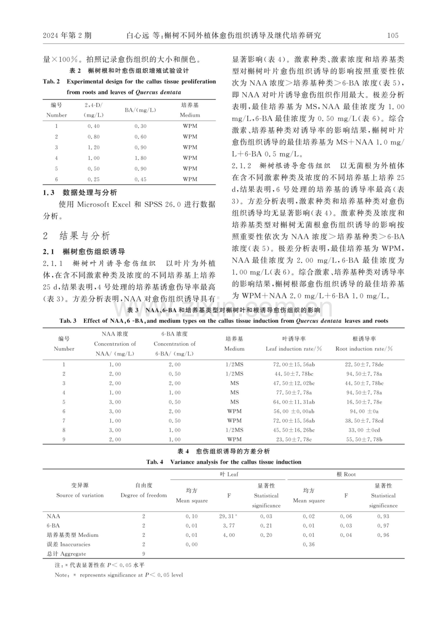 槲树不同外植体愈伤组织诱导及继代培养研究.pdf_第3页