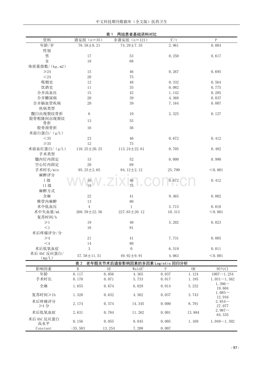 基于健康生态学模型构建老年髋关节骨折术后谵妄预测模型.pdf_第3页