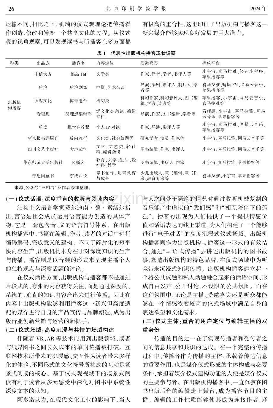 声音与阅读的共谋：出版机构播客发展初探.pdf_第2页