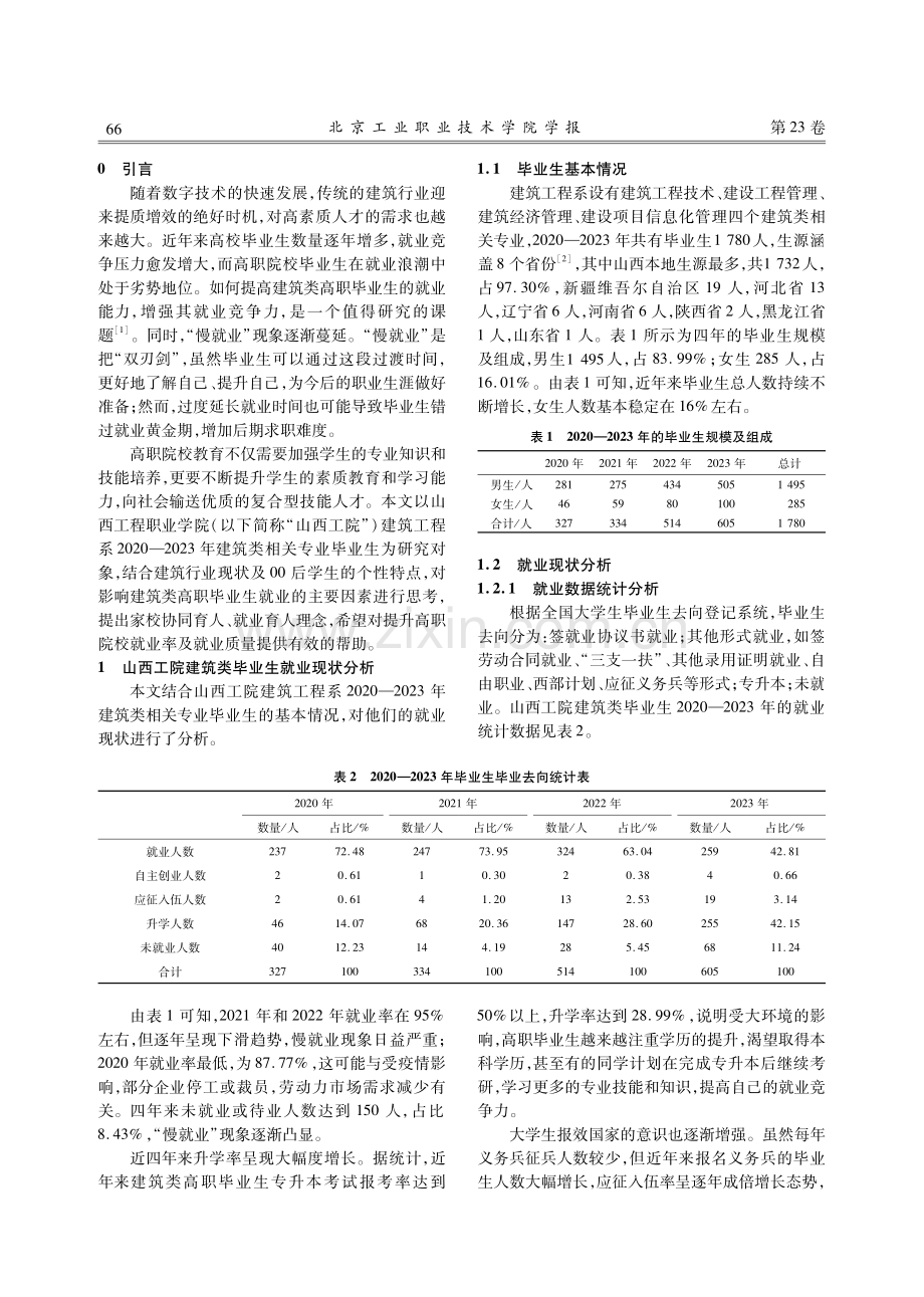 高职院校建筑类毕业生就业现状分析及对策研究——以山西工程职业学院为例.pdf_第2页