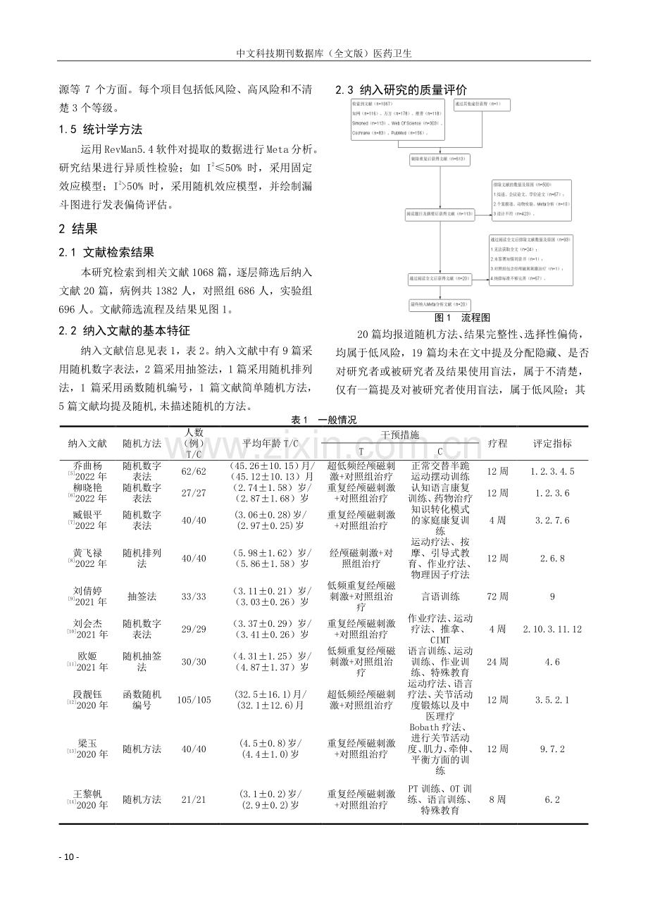 经颅磁刺激治疗小儿脑瘫临床疗效的Meta分析.pdf_第2页