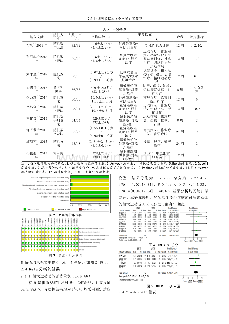 经颅磁刺激治疗小儿脑瘫临床疗效的Meta分析.pdf_第3页