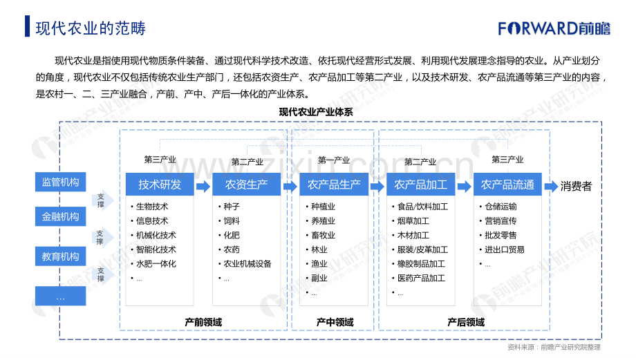 2019年现代农业创投研究报告.pdf_第3页