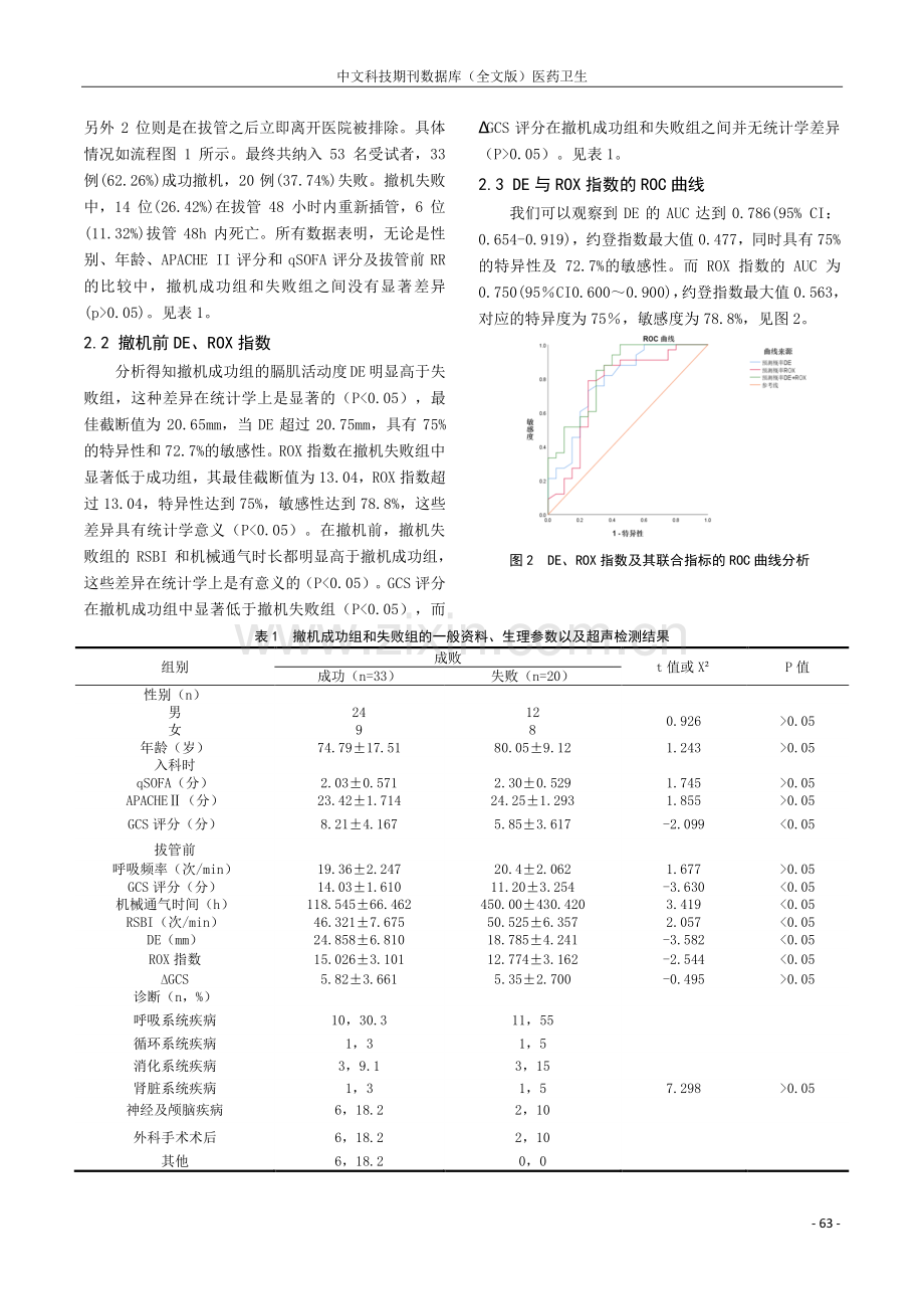 膈肌活动度DE联合ROX指数对重症机械通气患者撤机的预测价值.pdf_第3页