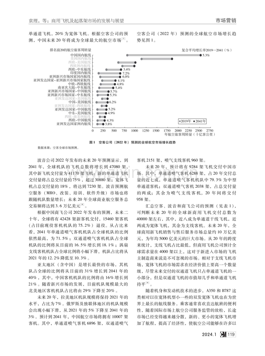 商用飞机及起落架市场的发展与展望.pdf_第2页