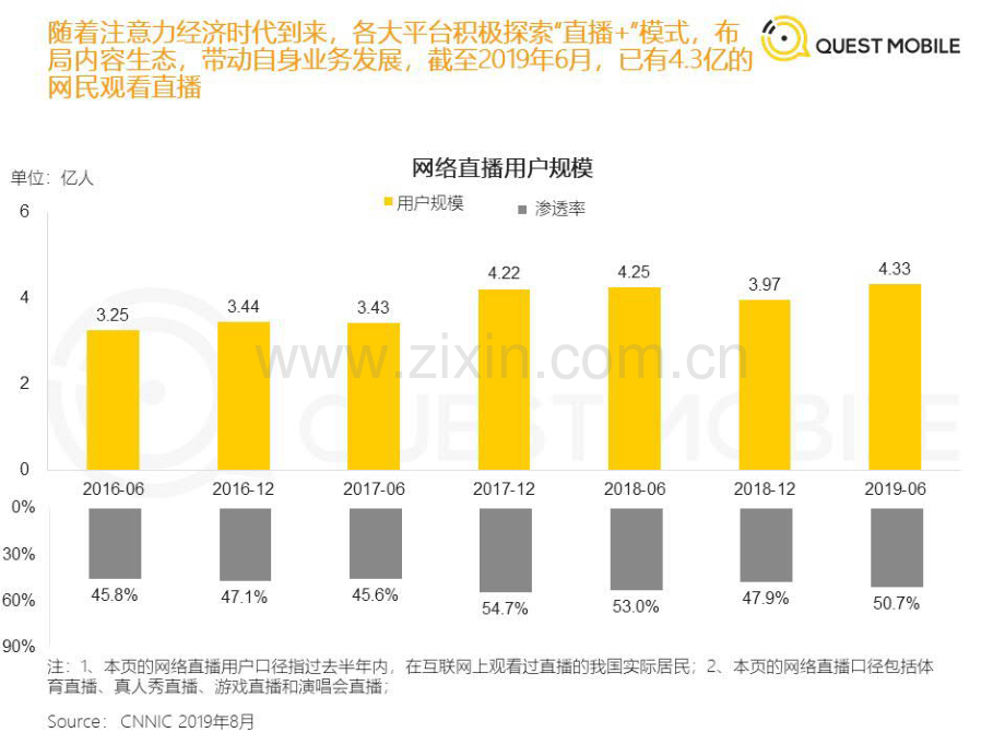 2019直播+x洞察报告.pdf_第3页