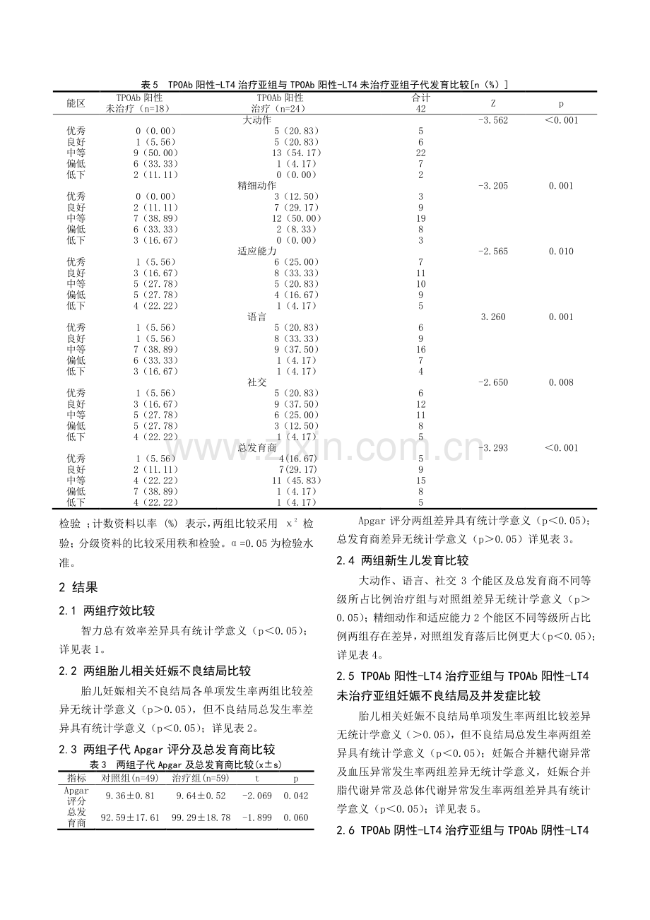 西宁地区左甲状腺素替代治疗对妊娠合并亚临床甲减患者子代发育的影响.pdf_第3页