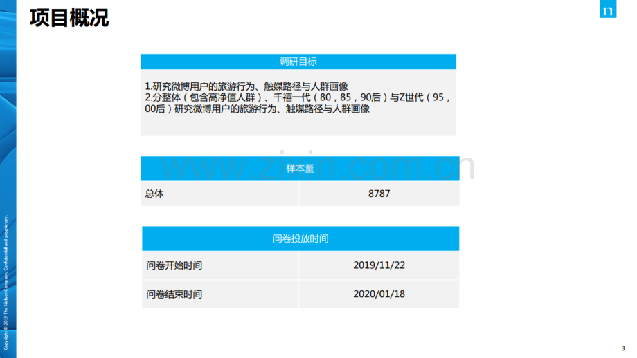 2020年微博旅游分析报告.pdf_第3页