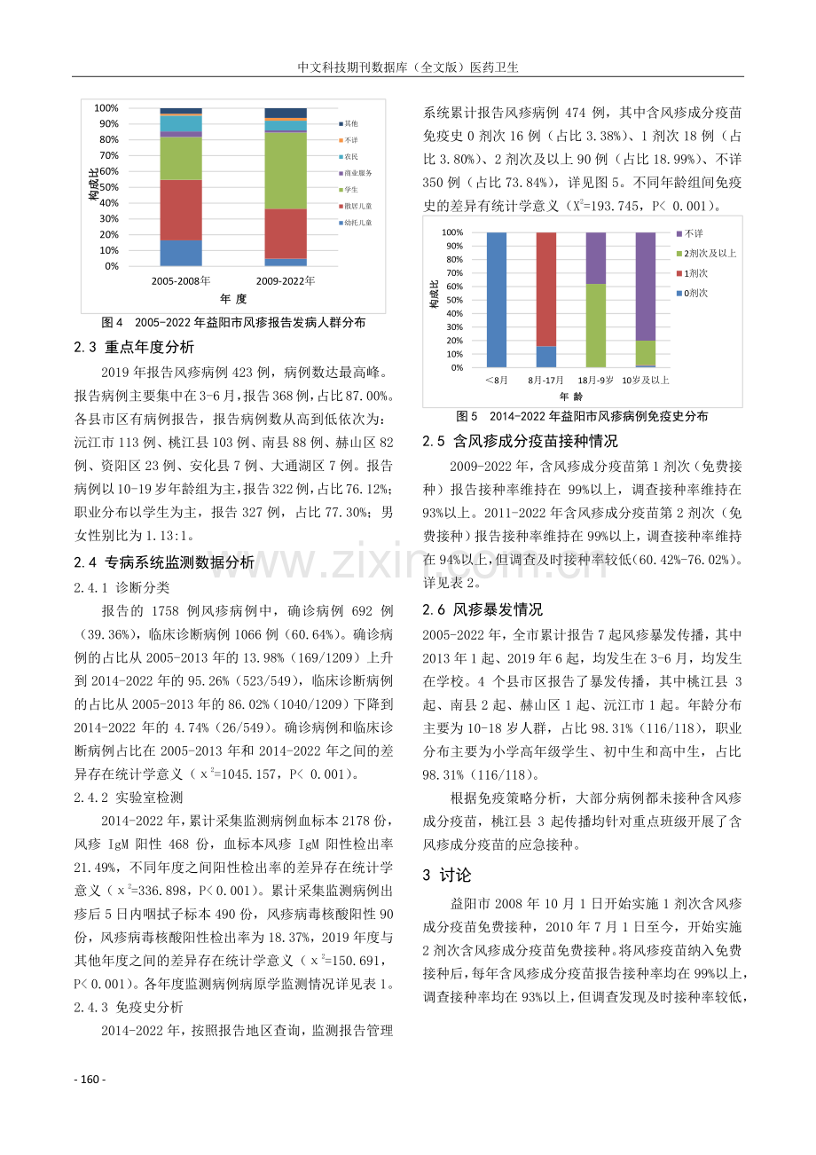 益阳市2005-2022年风疹监测分析.pdf_第3页