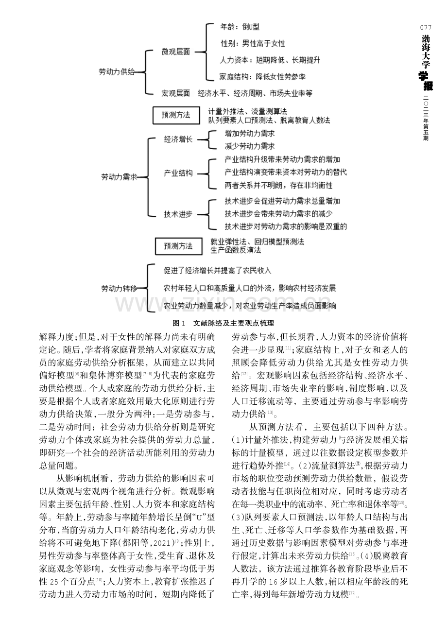 新经济下中国劳动力市场供需影响机制综述.pdf_第3页