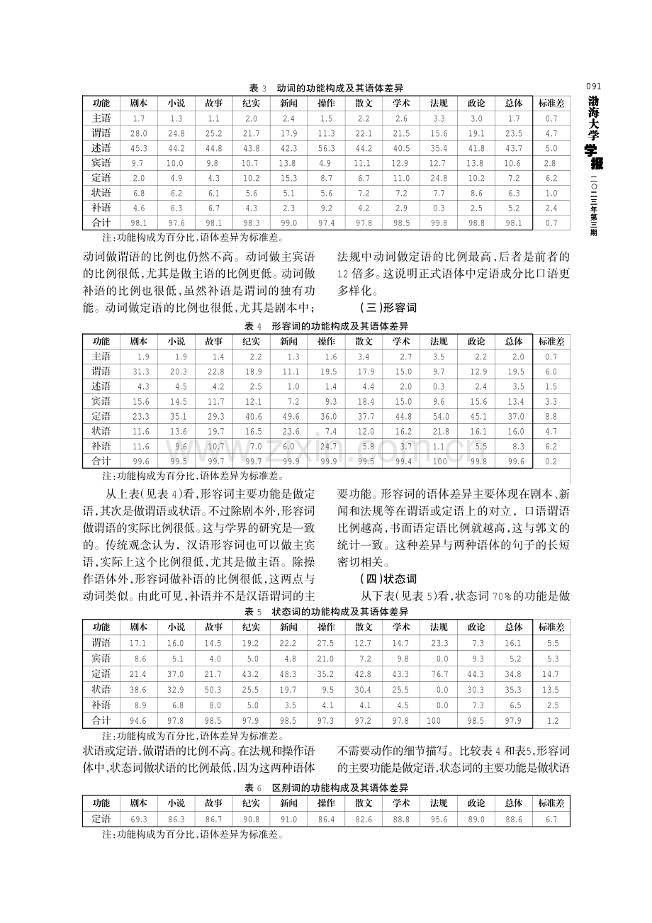 汉语实词的功能构成及其语体差异.pdf_第3页