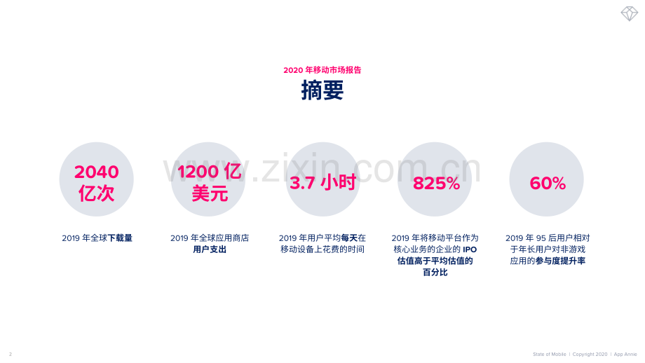 2020年移动市场报告.pdf_第2页