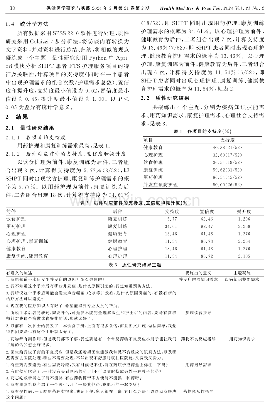 继发性甲状旁腺功能亢进症患者加速康复外科护理服务需求的项目特征与关联性分析.pdf_第3页