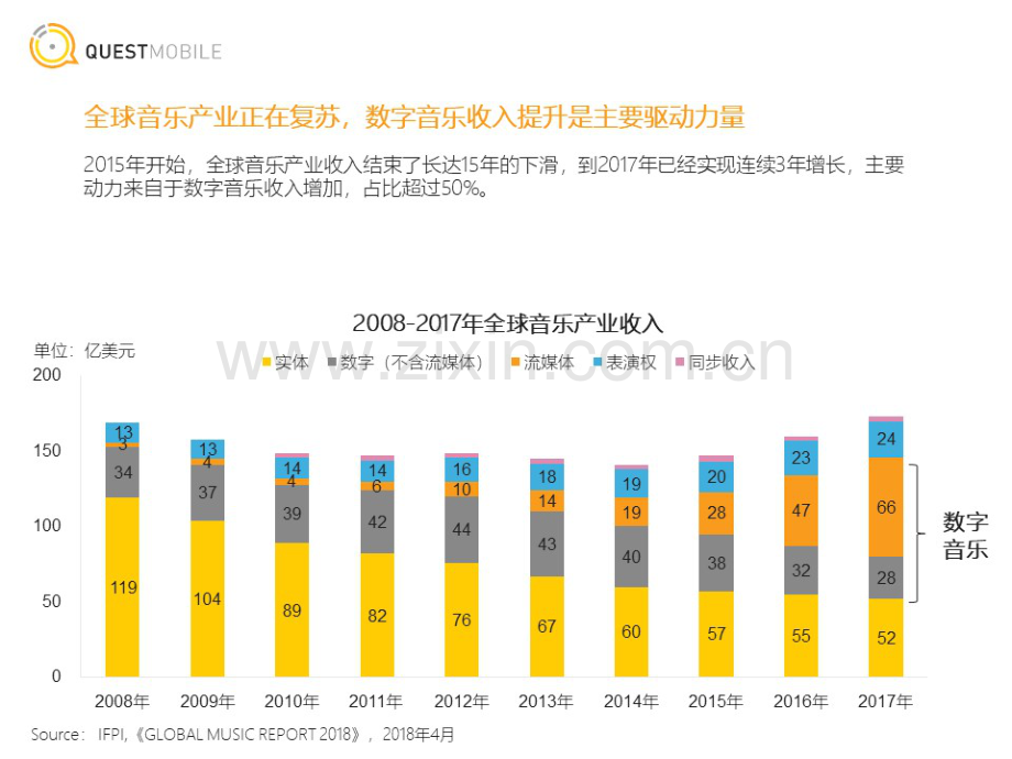 中国移动互联网在线音乐行业报告.pdf_第3页