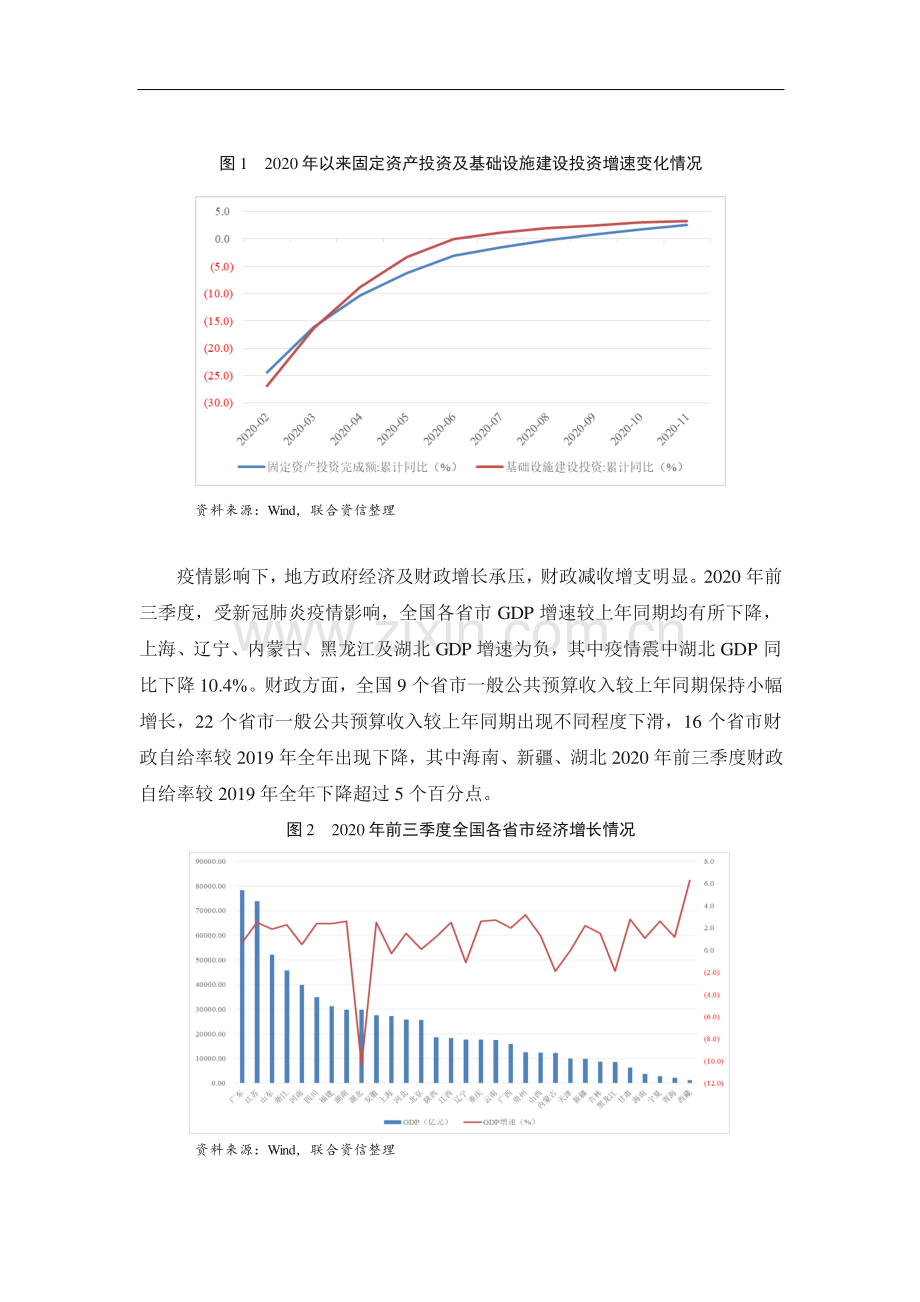 城投行业2020年信用风险回顾与2021年展望.pdf_第3页