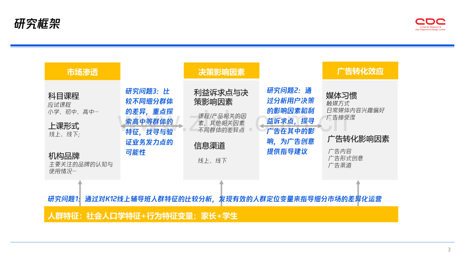 K12在线教育行业广告策略用户调研报告.pdf_第3页