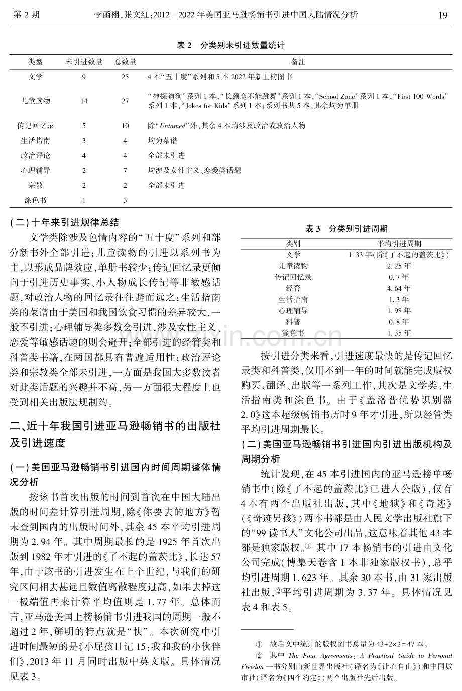 2012—2022年美国亚马逊畅销书引进中国内地情况分析.pdf_第2页