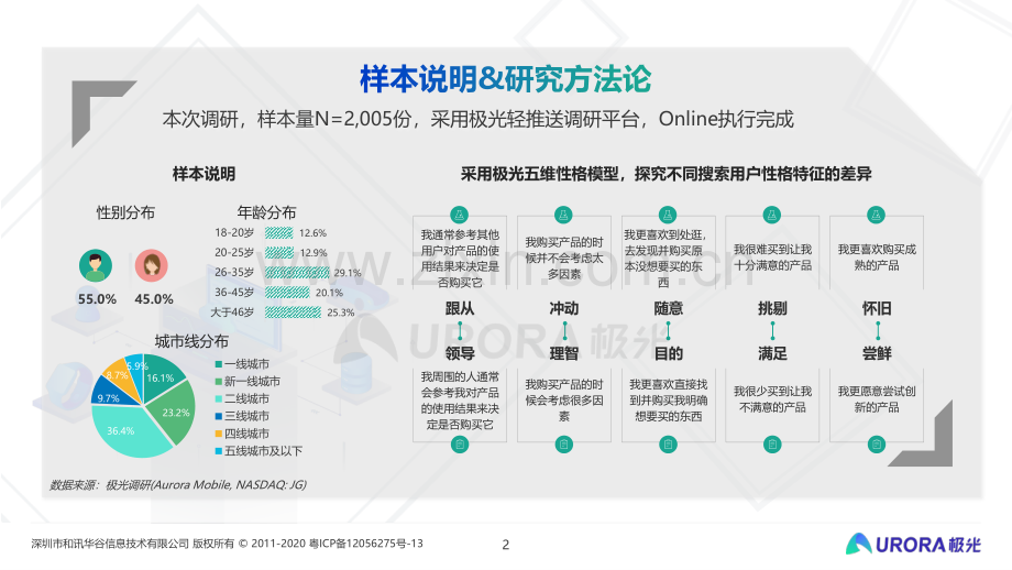 内容生态搜索趋势研究报告.pdf_第1页