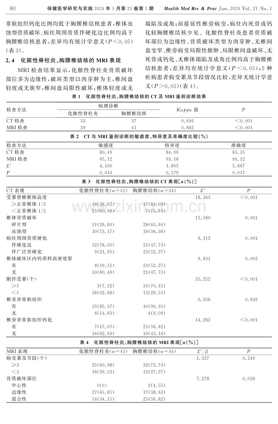 化脓性脊柱炎、胸腰椎结核CT和MRI影像学表现及鉴别诊断.pdf_第3页