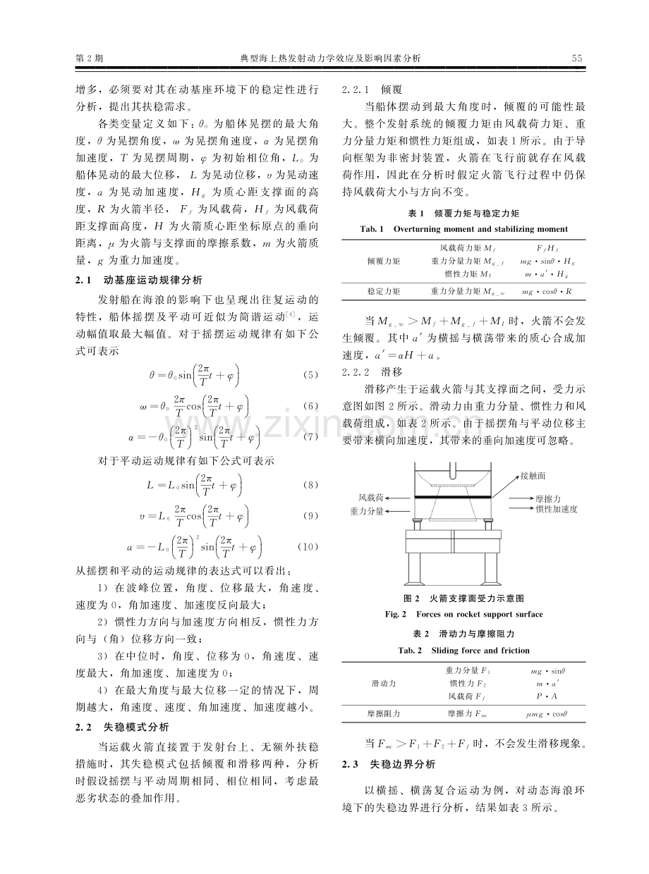 典型海上热发射动力学效应及影响因素分析.pdf_第3页