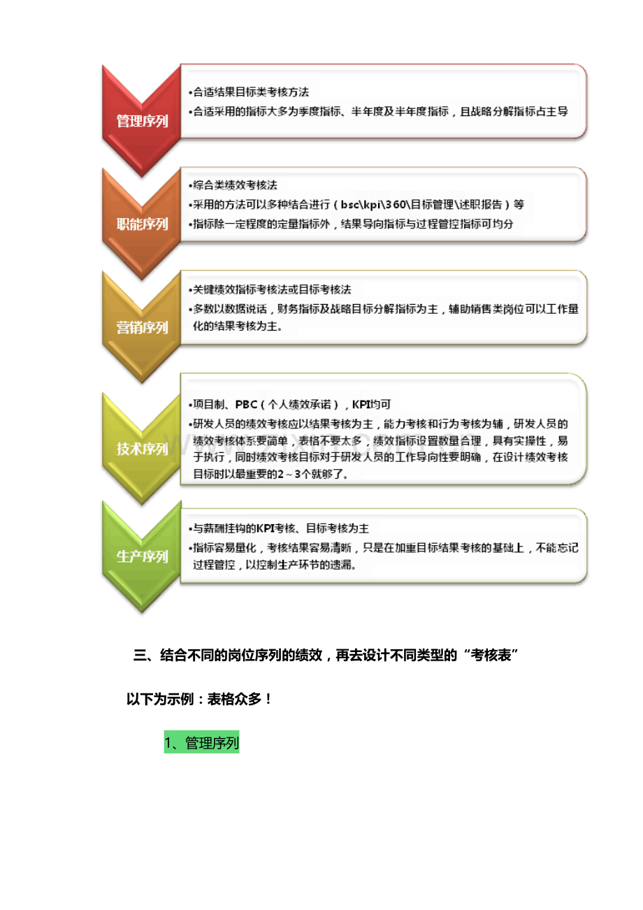 如何科学有效地设计绩效考核.doc_第3页