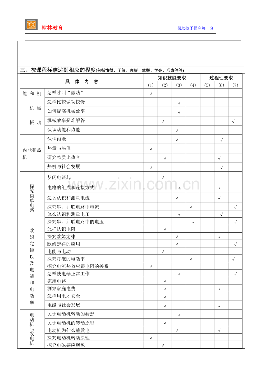 中考物理个性化教学辅导方案.doc_第2页