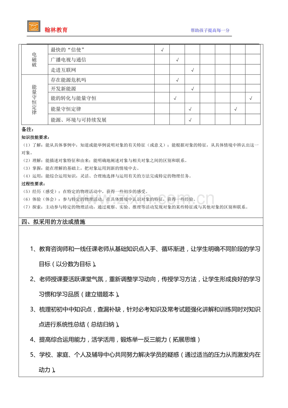 中考物理个性化教学辅导方案.doc_第3页