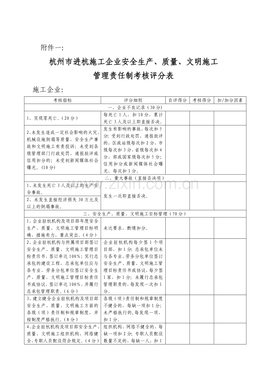 杭州市进杭施工企业安全生产-质量-文明施工管理责任制考核评分表..doc_第1页