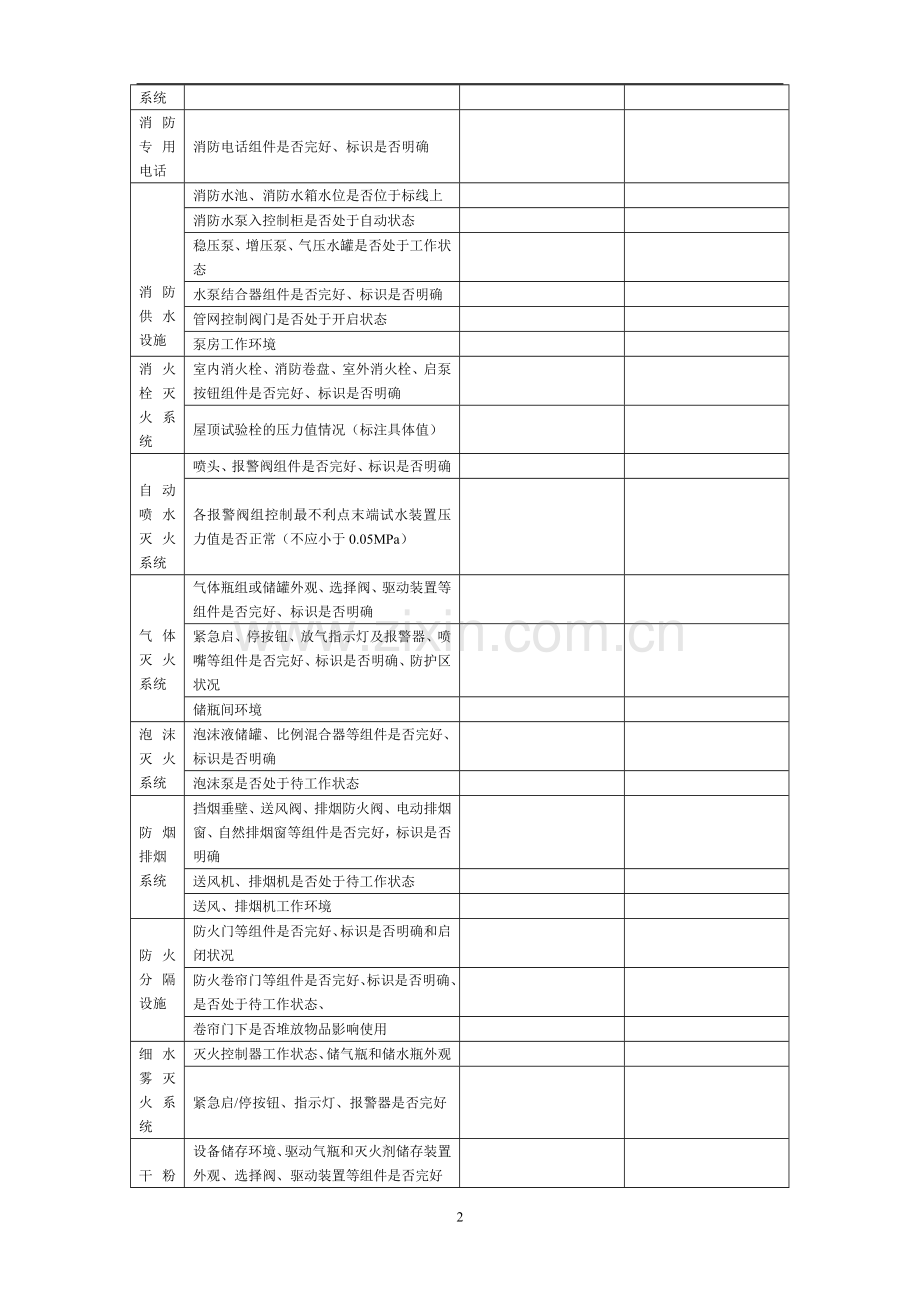 单位每日防火巡查记录表.doc_第2页