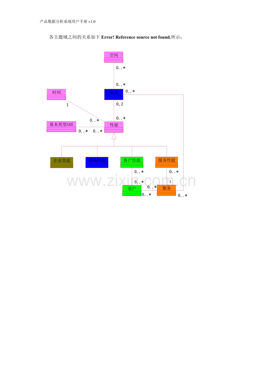 产品数据分析系统用户手册.doc_第3页