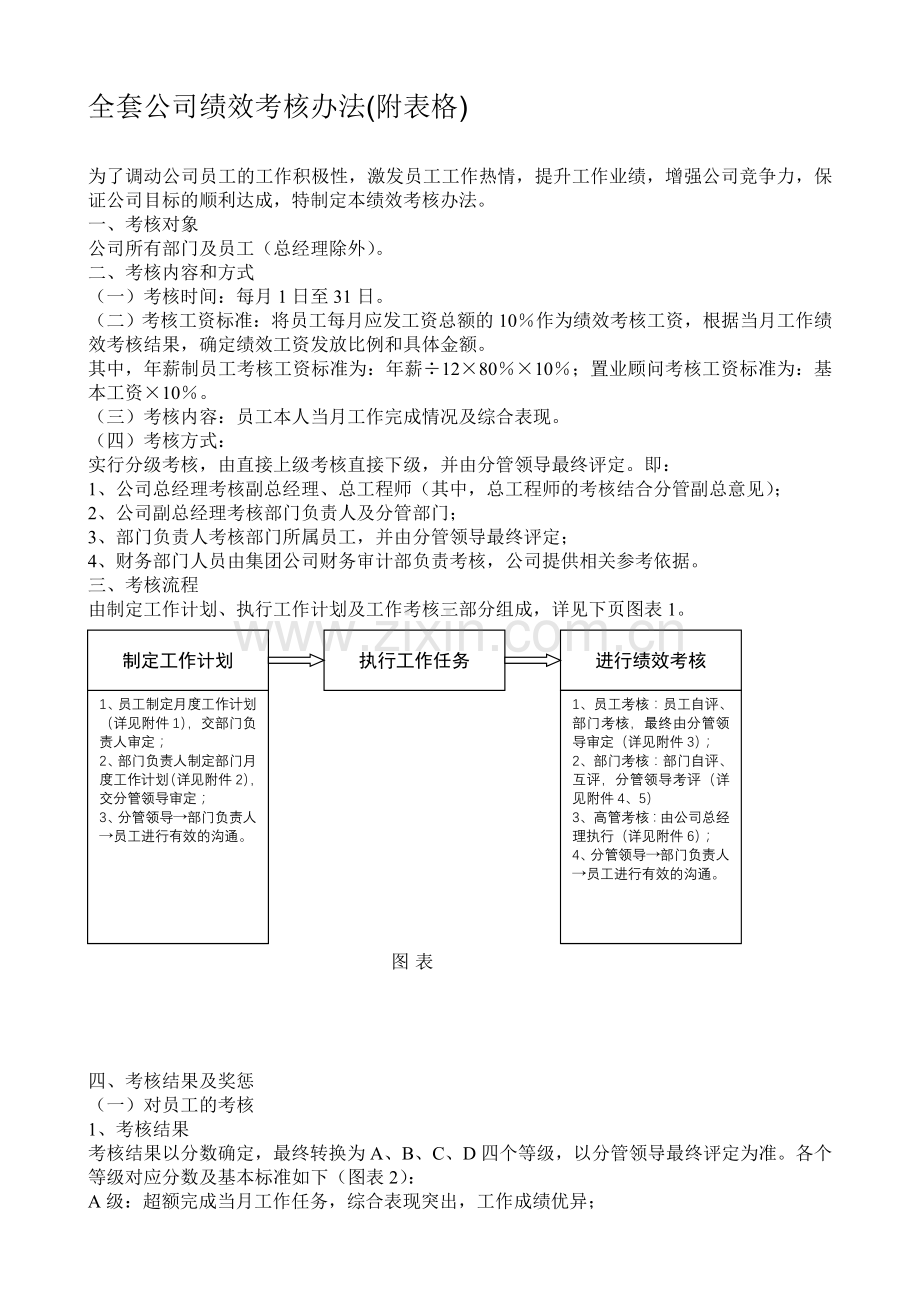 全套公司绩效考核办法(附表格)-图文.doc_第1页