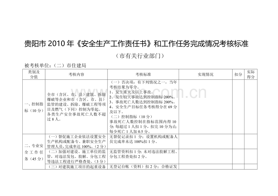 贵阳市2010年《安全生产工作责任书》和工作任务完成情况考核标准(市有关行业部门)..doc_第1页