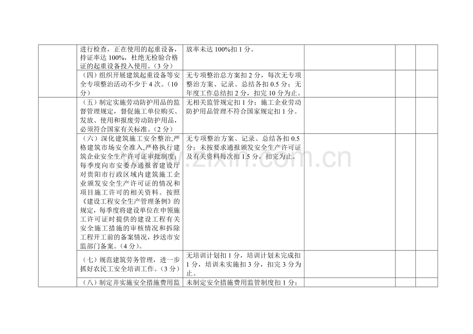 贵阳市2010年《安全生产工作责任书》和工作任务完成情况考核标准(市有关行业部门)..doc_第2页