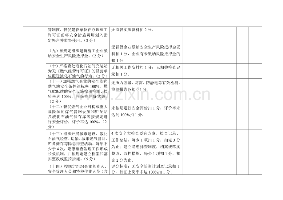 贵阳市2010年《安全生产工作责任书》和工作任务完成情况考核标准(市有关行业部门)..doc_第3页