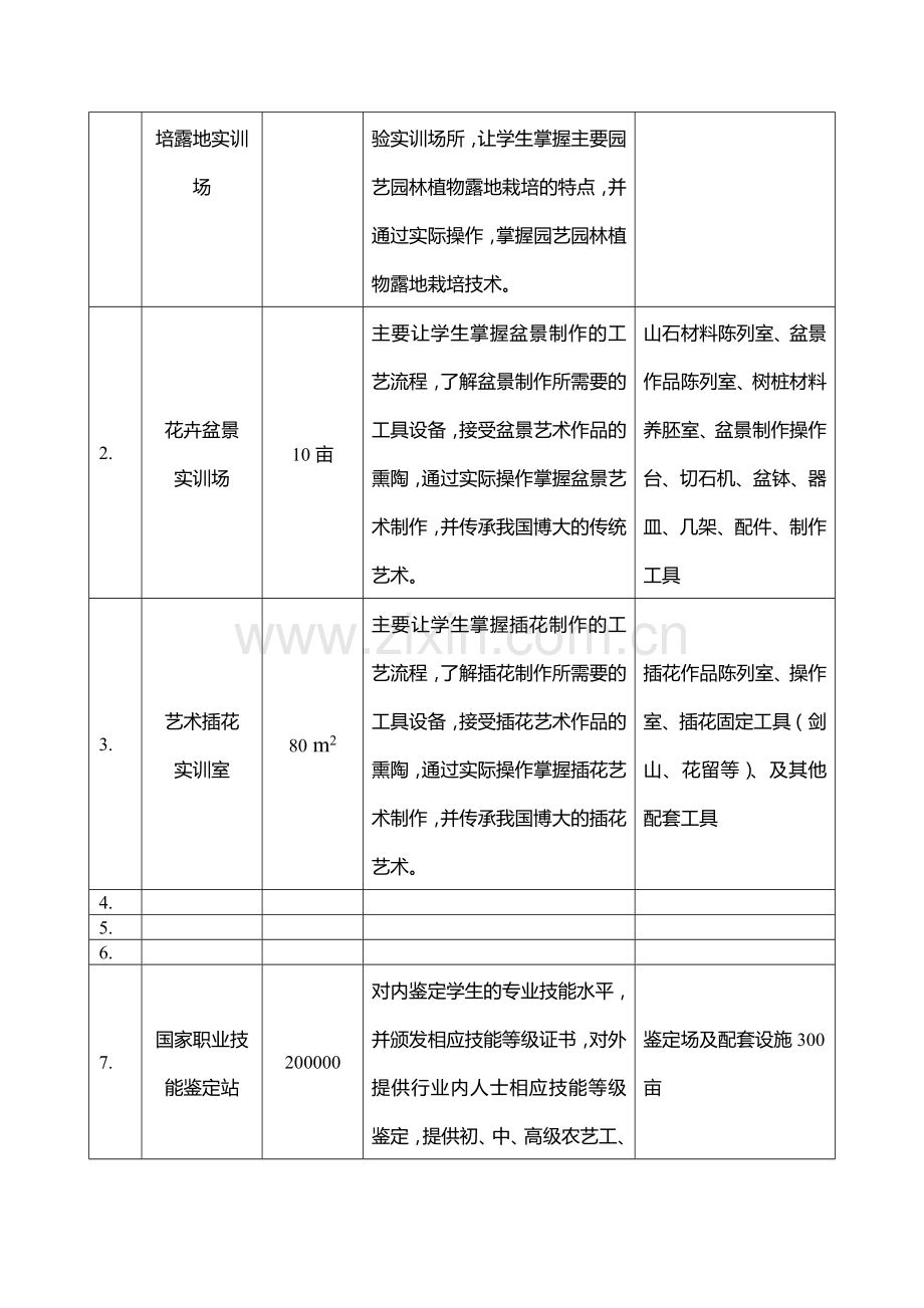 园林实训方案.doc_第2页