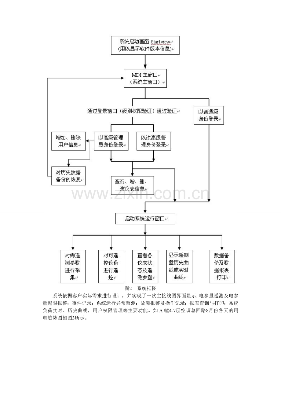 苏州创业园二期电力监控与电能管理系统设计方案-方小燕.doc_第3页