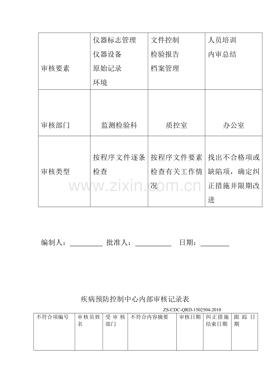 疾控中心内部审核报告及附件.doc_第3页