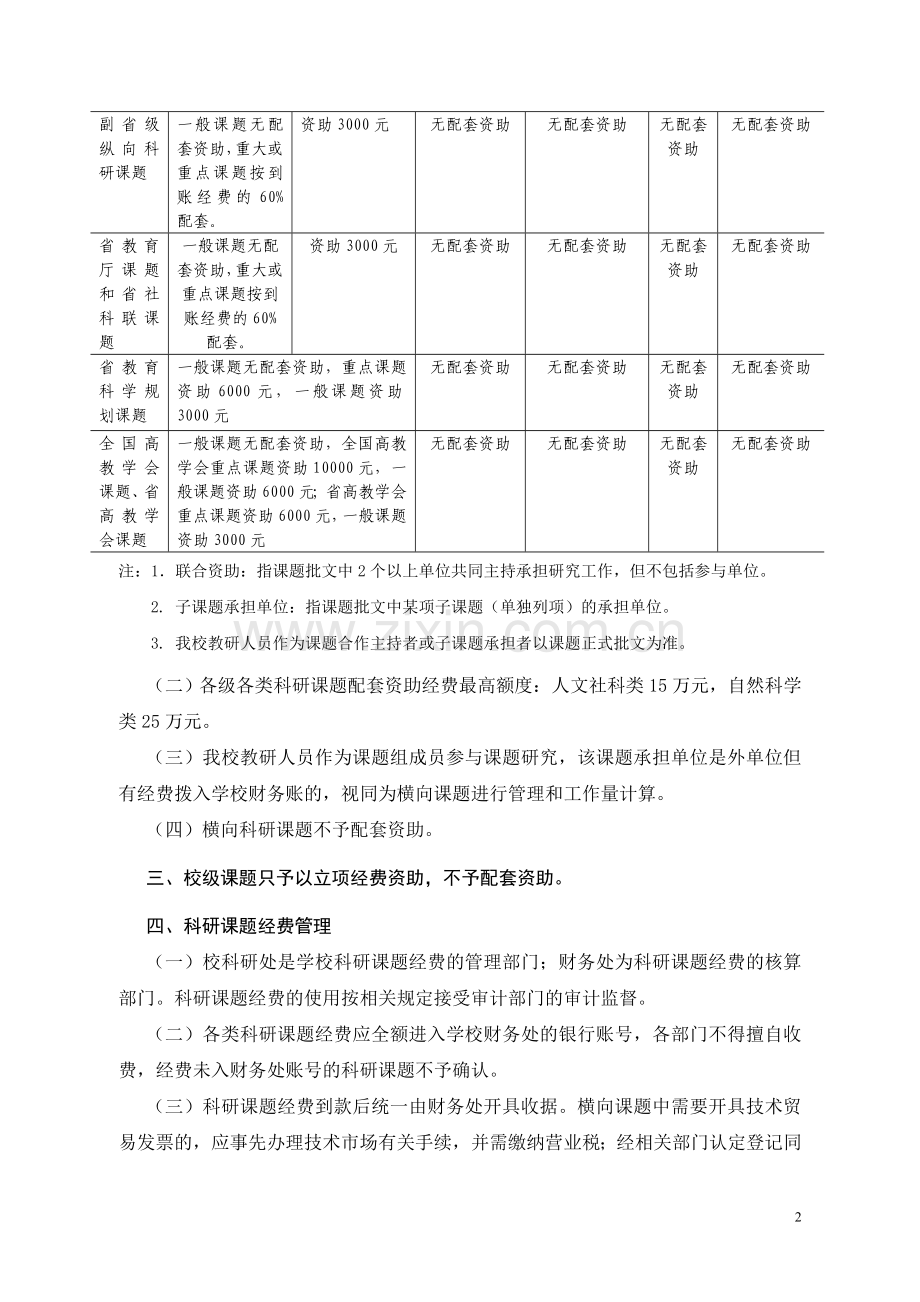 浙江财经学院科研课题经费配套管理办法.doc_第2页