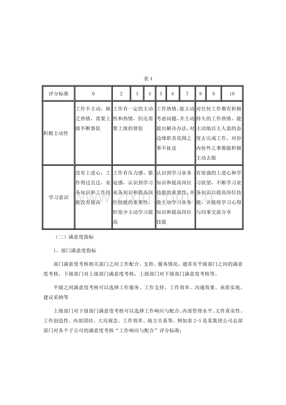 绩效考核四要素之绩效考核内容..doc_第3页