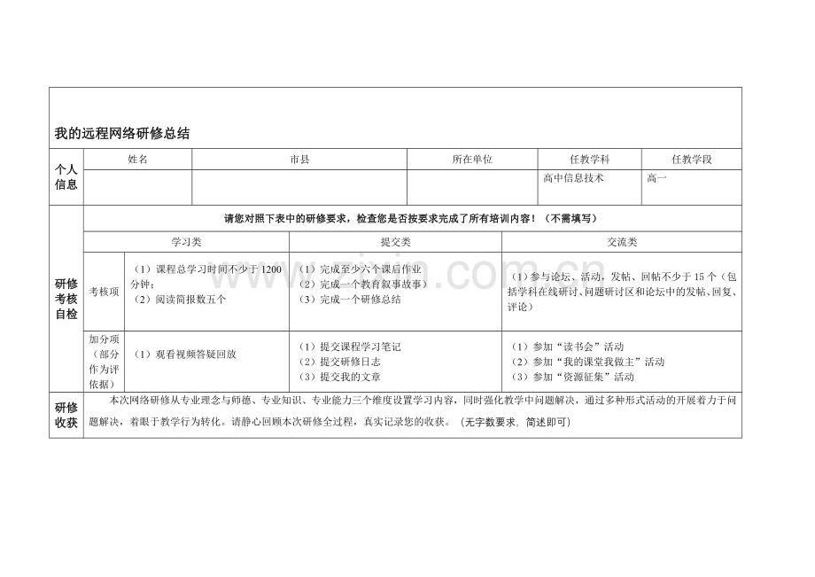 信息技术继续教育研修总结.doc_第2页