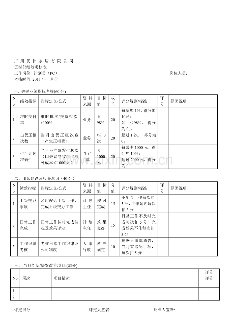 PMC绩效考核表1..doc_第1页